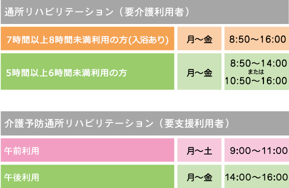 利用時間