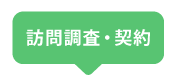 訪問調査
