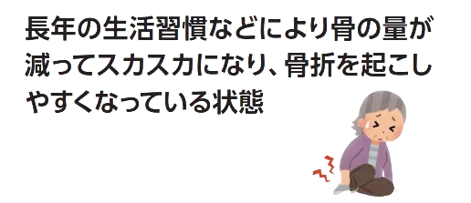 長年の生活習慣などにより骨の量が減ってスカスカになり、骨折を起こしやすくなっている状態