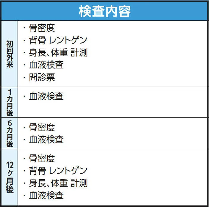 骨粗しょう症検査スケジュール