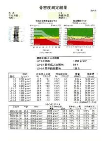 骨密度2