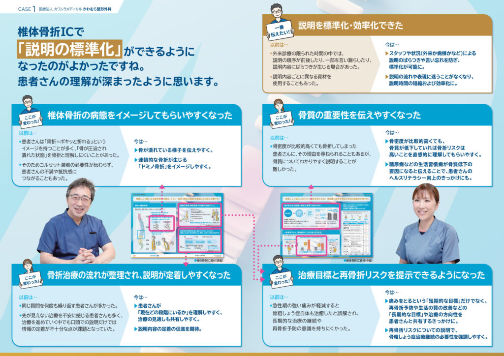 ストップドミノ骨折